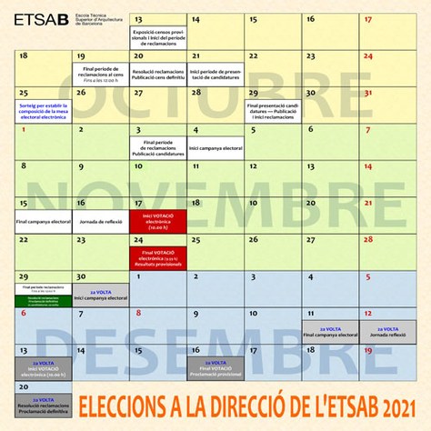 ELECCIONS DIRECCIÓ ETSAB 2021