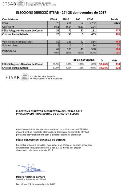 Quadre resum i proclamació director etsab 2017.jpg