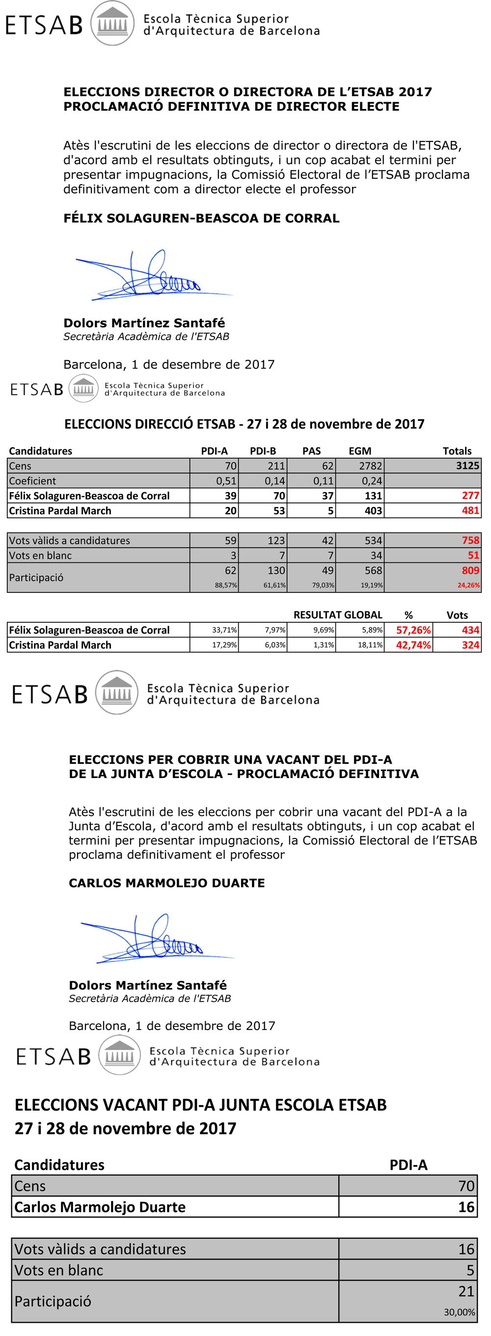 Resultats definitius eleccions ETSAB 2017 - web.jpg