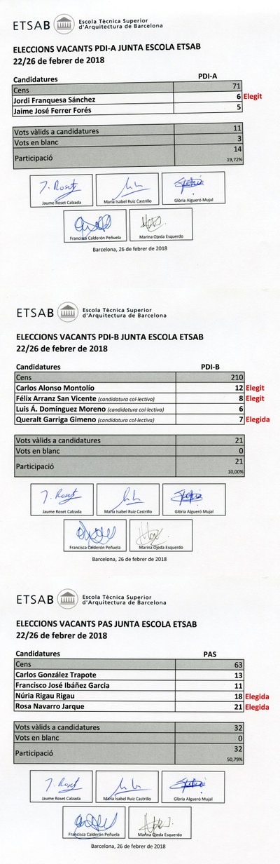 Resultats eleccions JE 2018.jpg