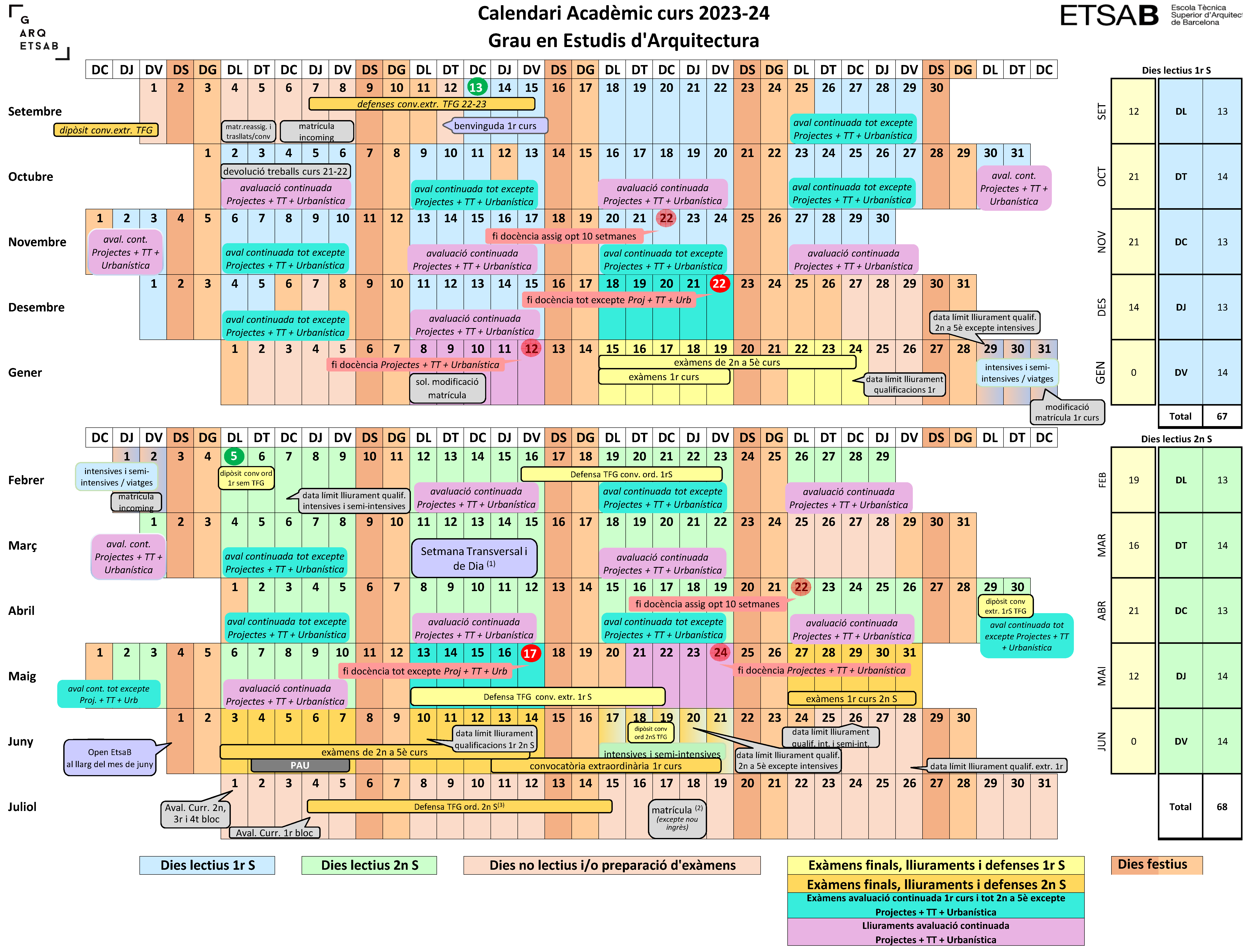 calendari acadèmic GArqEtsaB.JPG