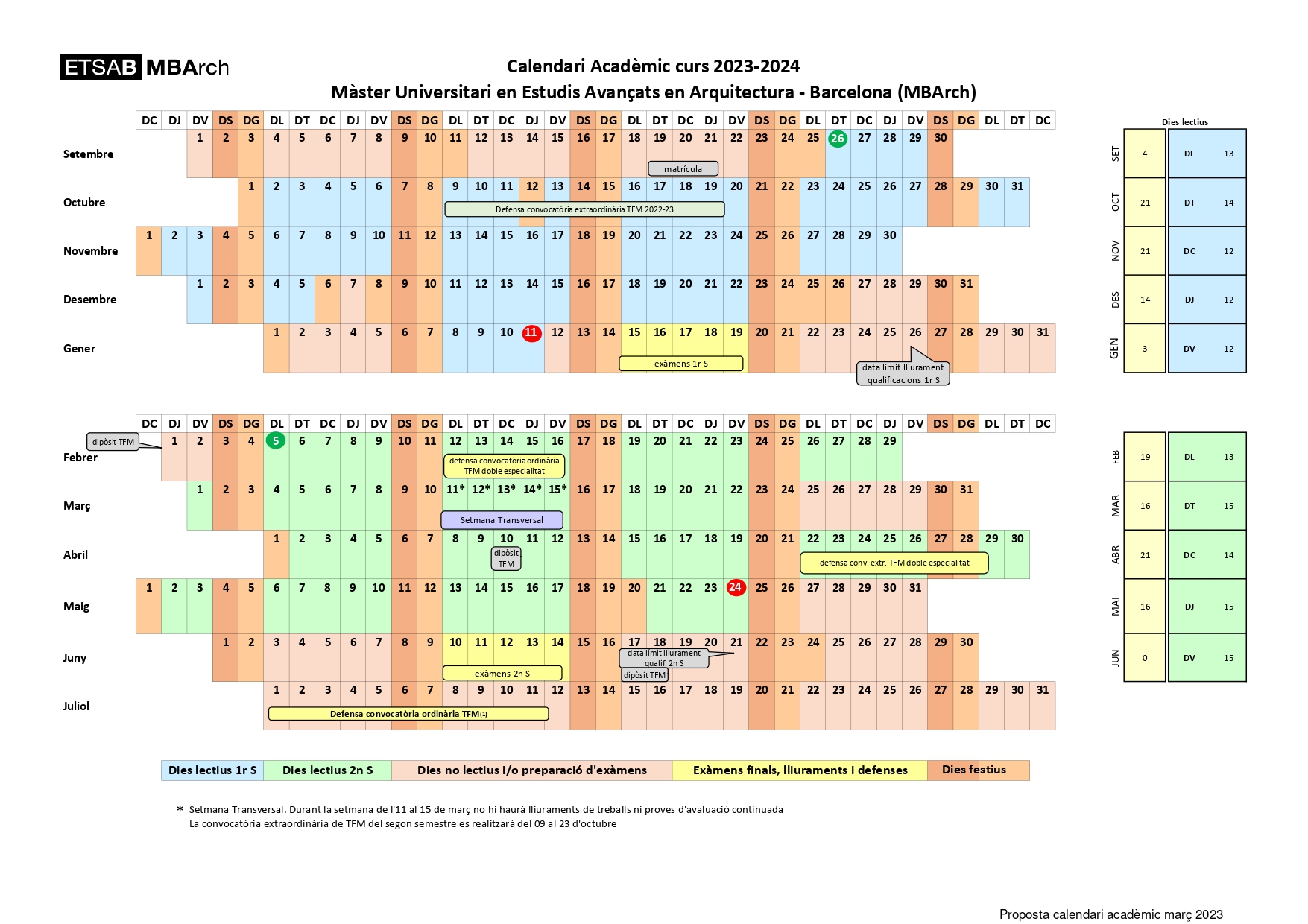 calendari acadèmic mbarch 2021_22 imatge