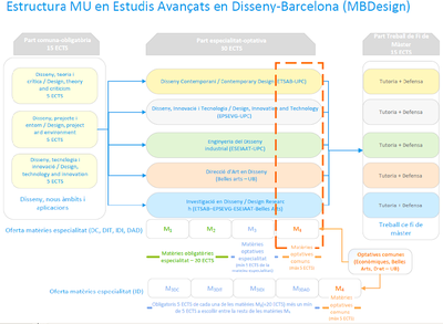 mbdesign pla estudis cat.png